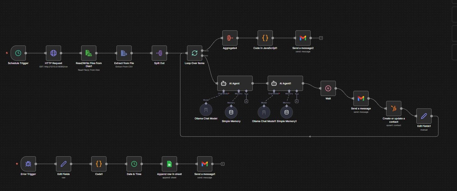 n8n workflow, AI Email Automation: CSV intake, dual AI agents, HubSpot sync