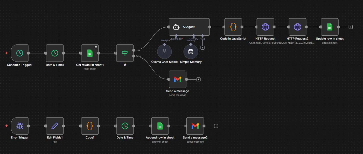 n8n workflow, AutoPosterAI: AI agent, poster generation, scheduled publishing